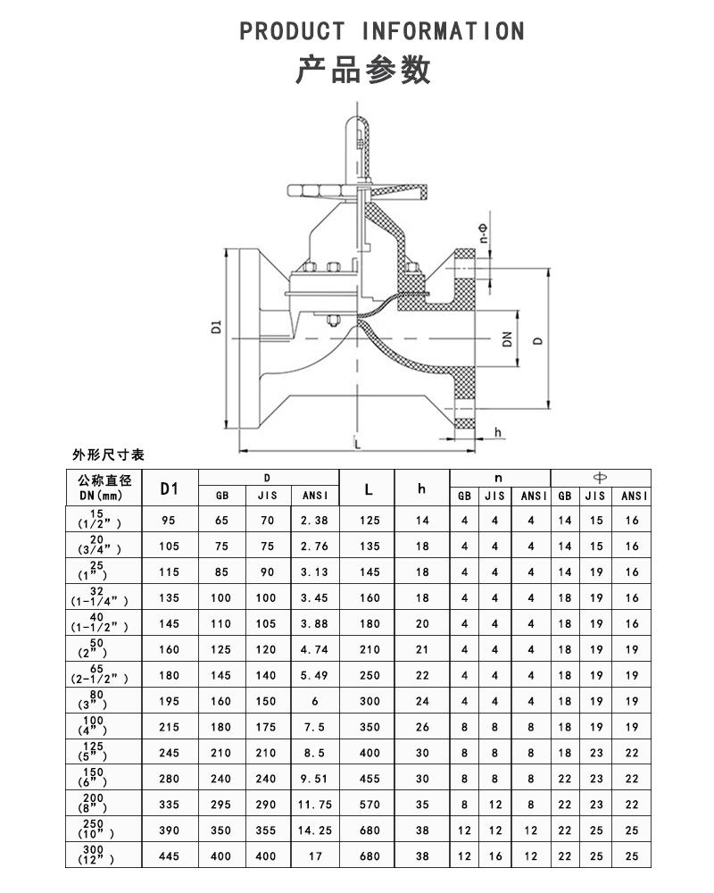 CPVC法兰隔膜阀参数.jpg