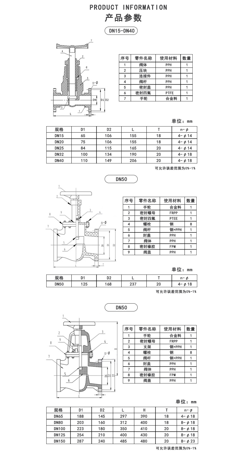 PPH法兰截止阀参数.jpg