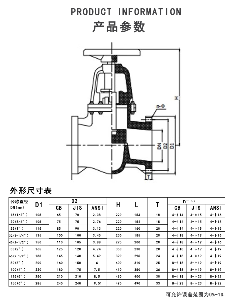 UPVC法兰截止阀参数.jpg