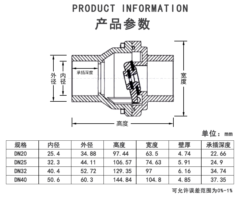 透明UPVC翻板式止回阀参数.jpg