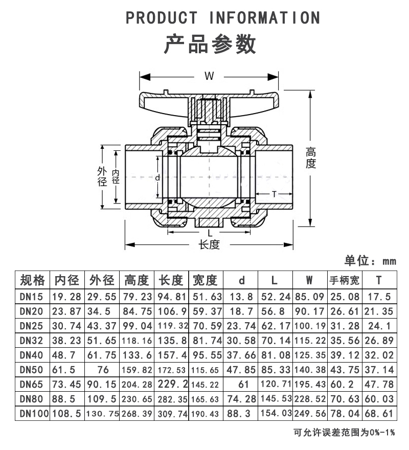 PPH双活接球阀参数.jpg