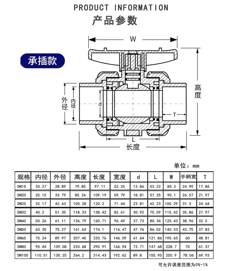 UPVC双活接球阀参数.jpg