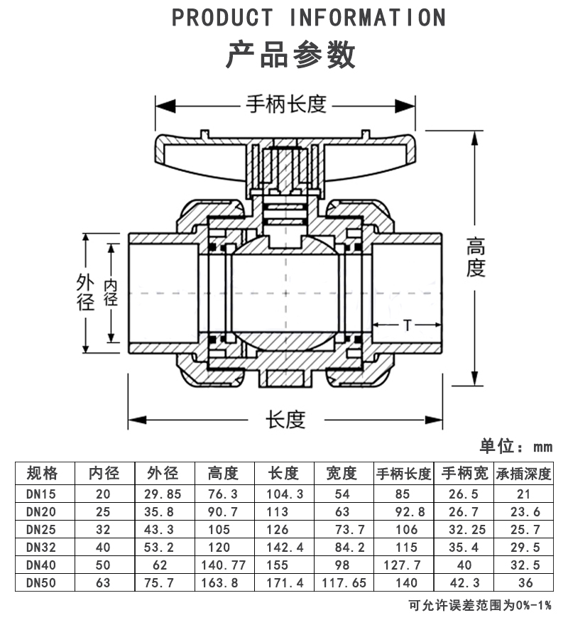 透明UPVC双活接球阀参数.jpg
