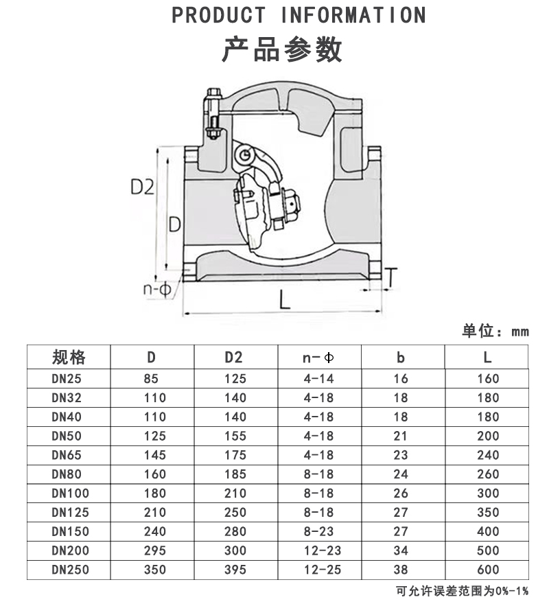PVDF旋启式止回阀参数.jpg
