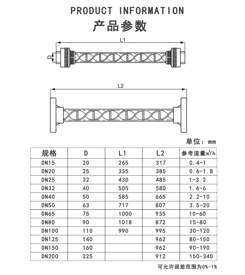 UPVC管道混合器参数.jpg