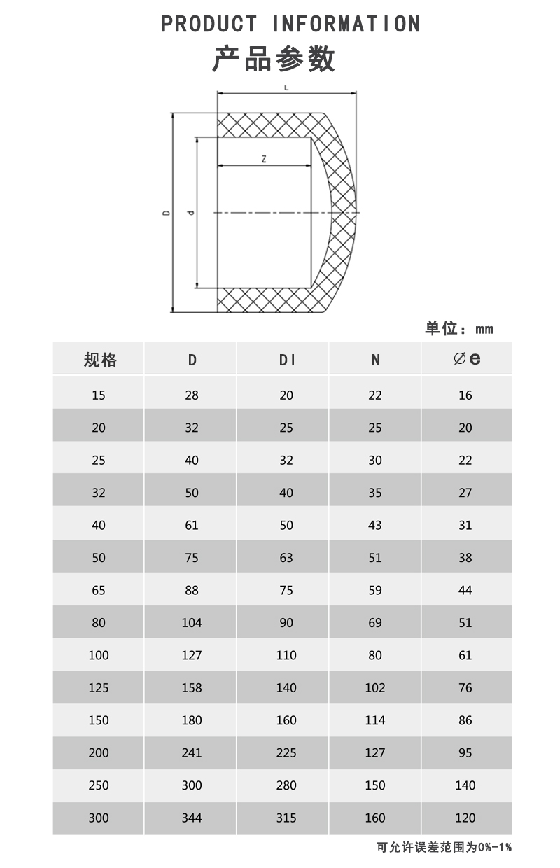 PVDF管帽参数.jpg