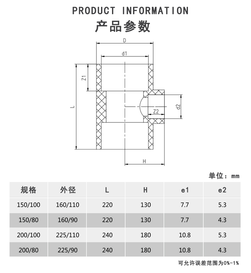 PVDF异径三通参数.jpg