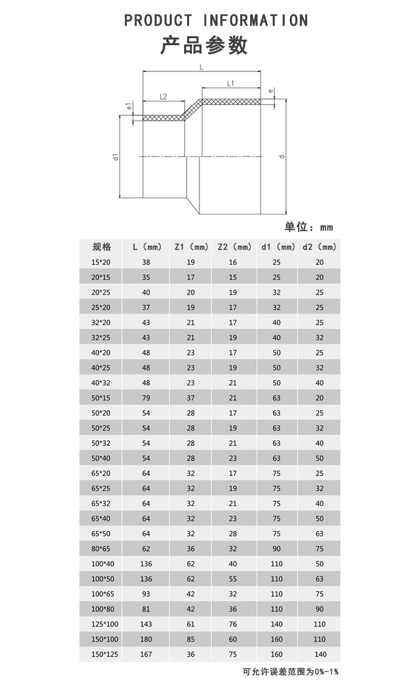 PVDF大小头参数.jpg