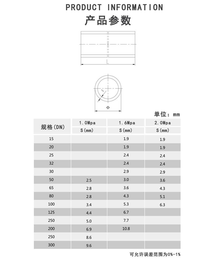 PVDF工业管参数.jpg