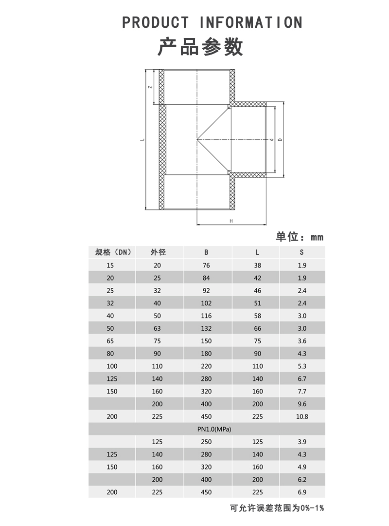 PVDF等径三通参数.jpg