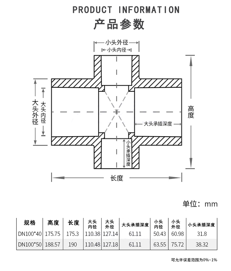 CPVC异径四通参数.jpg