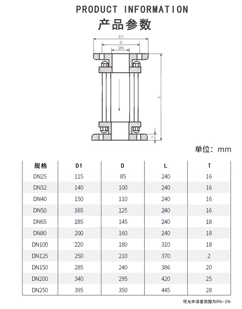 UPVC视镜参数.jpg
