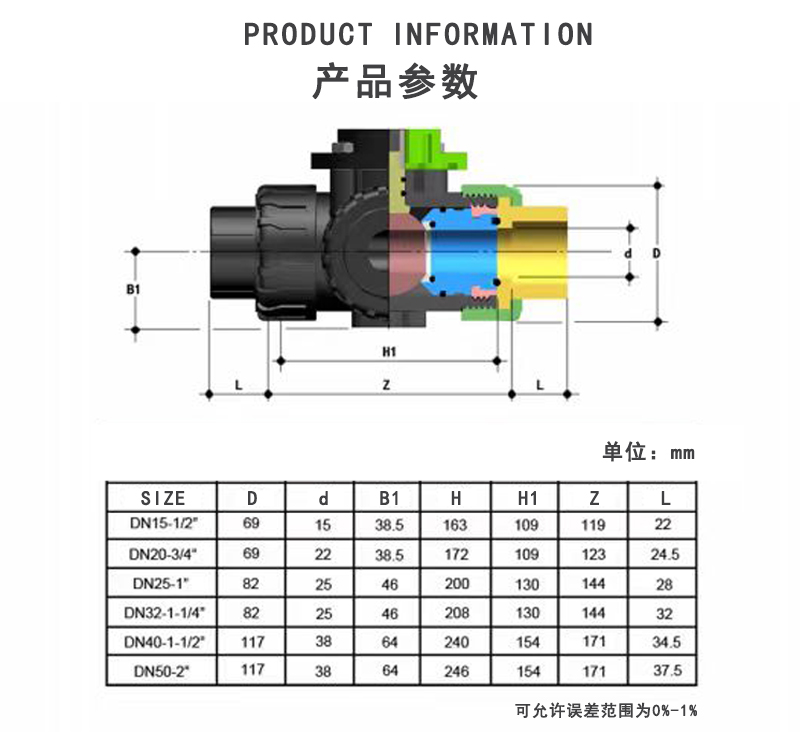UPVC三通球阀参数.jpg
