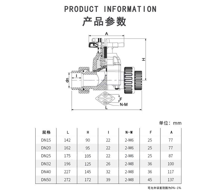 UPVC双活接隔膜阀参数.jpg