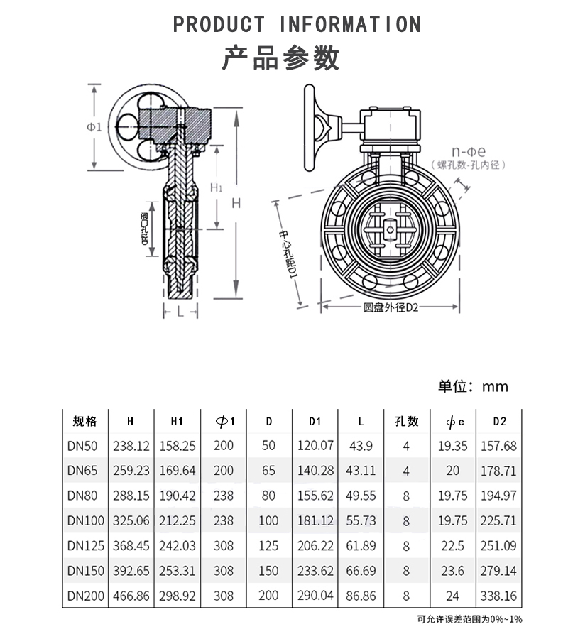 UPVC蜗轮蝶阀参数.jpg