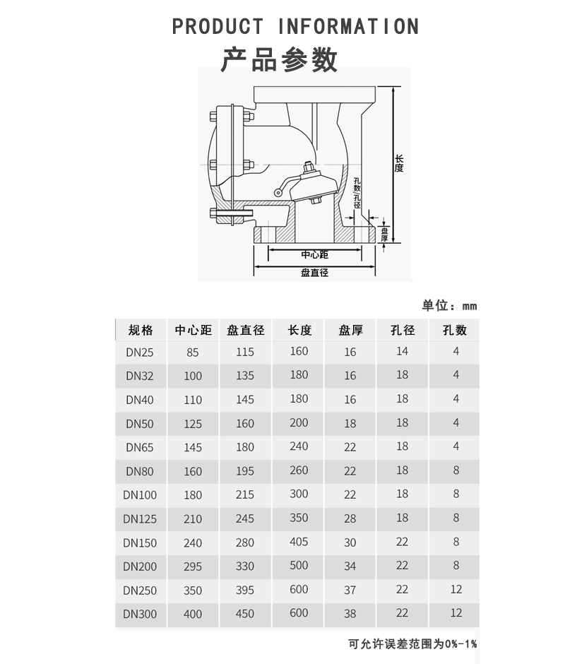 CPVC旋启式止回阀参数.jpg