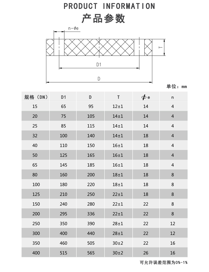 PVDF盲板参数.jpg