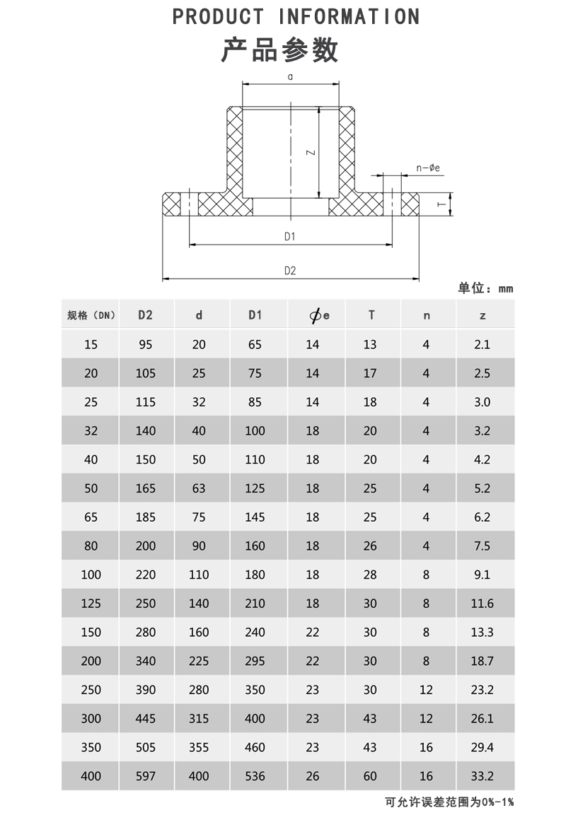 FRPP承插法兰参数.jpg