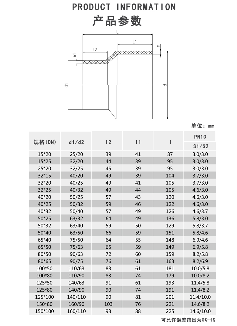 FRPP大小头参数.jpg