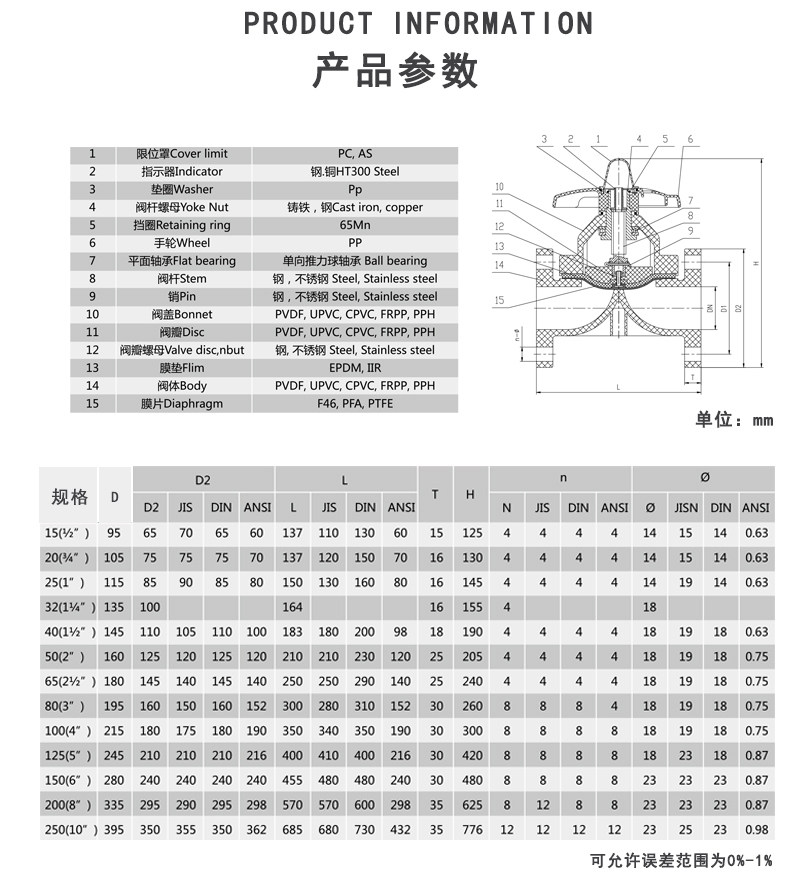 FRPP法兰隔膜阀参数.jpg