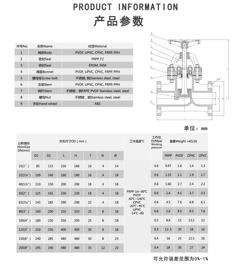 FRPP法兰截止阀参数.jpg