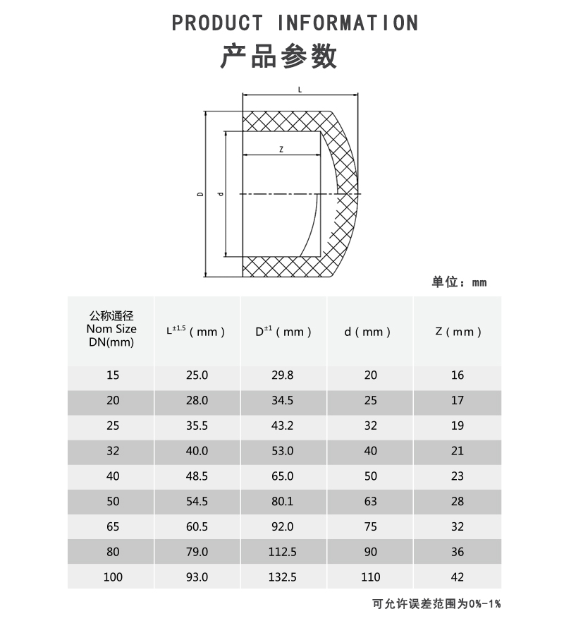 FRPP管帽参数.jpg