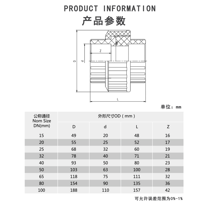 FRPP活接参数.jpg