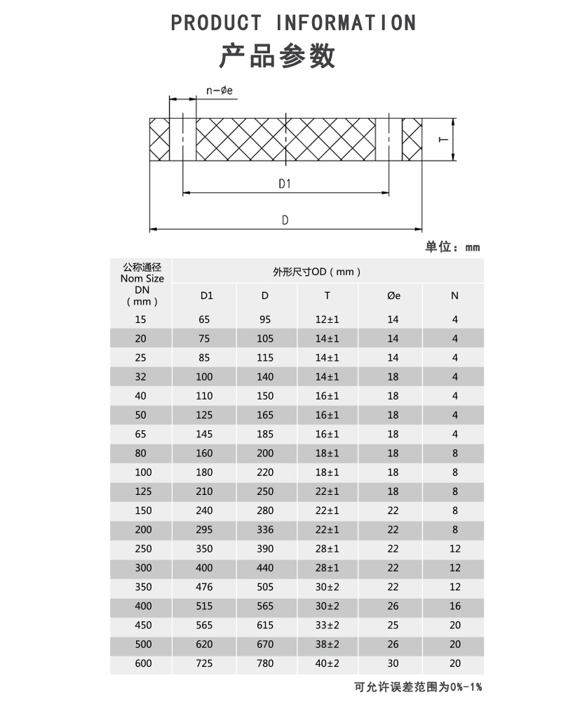PVDF盲板参数.jpg