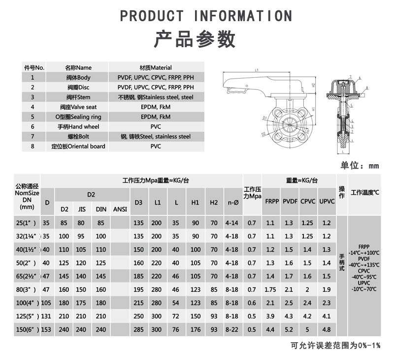 FRPP手柄对夹蝶阀参数.jpg