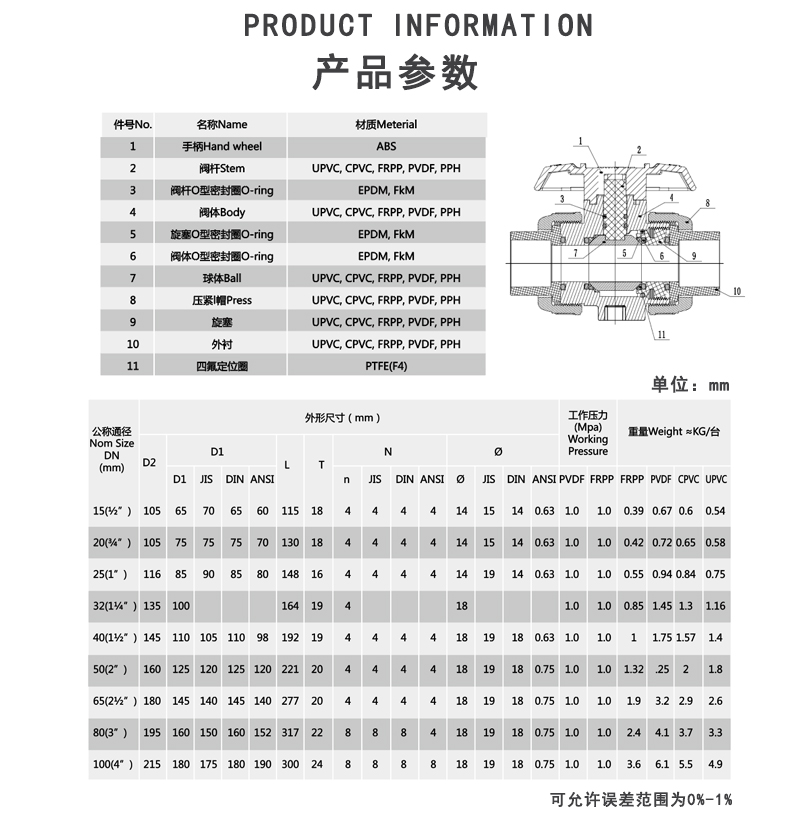 FRPP双活接球阀参数.jpg