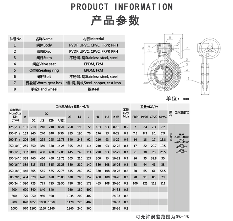 FRPP蜗轮蝶阀参数.jpg