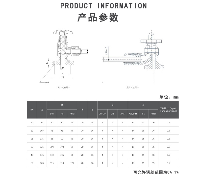 FRPP液面计参数.jpg