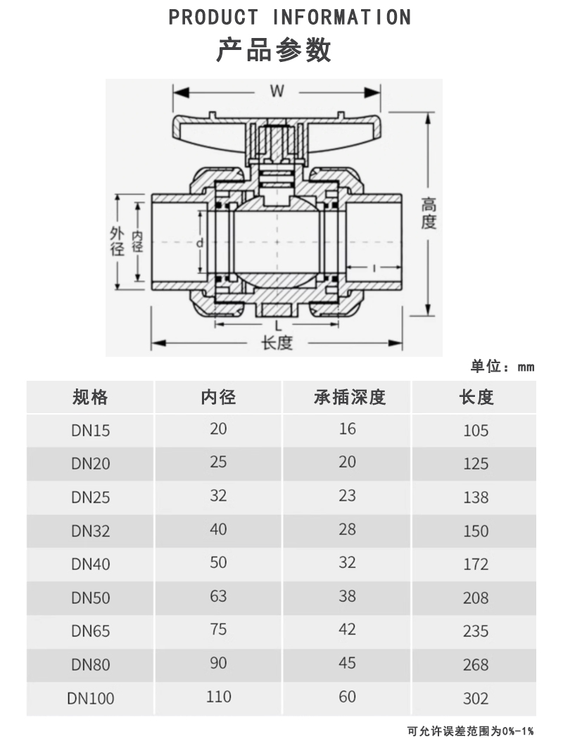 PVDF双活接球阀参数.jpg